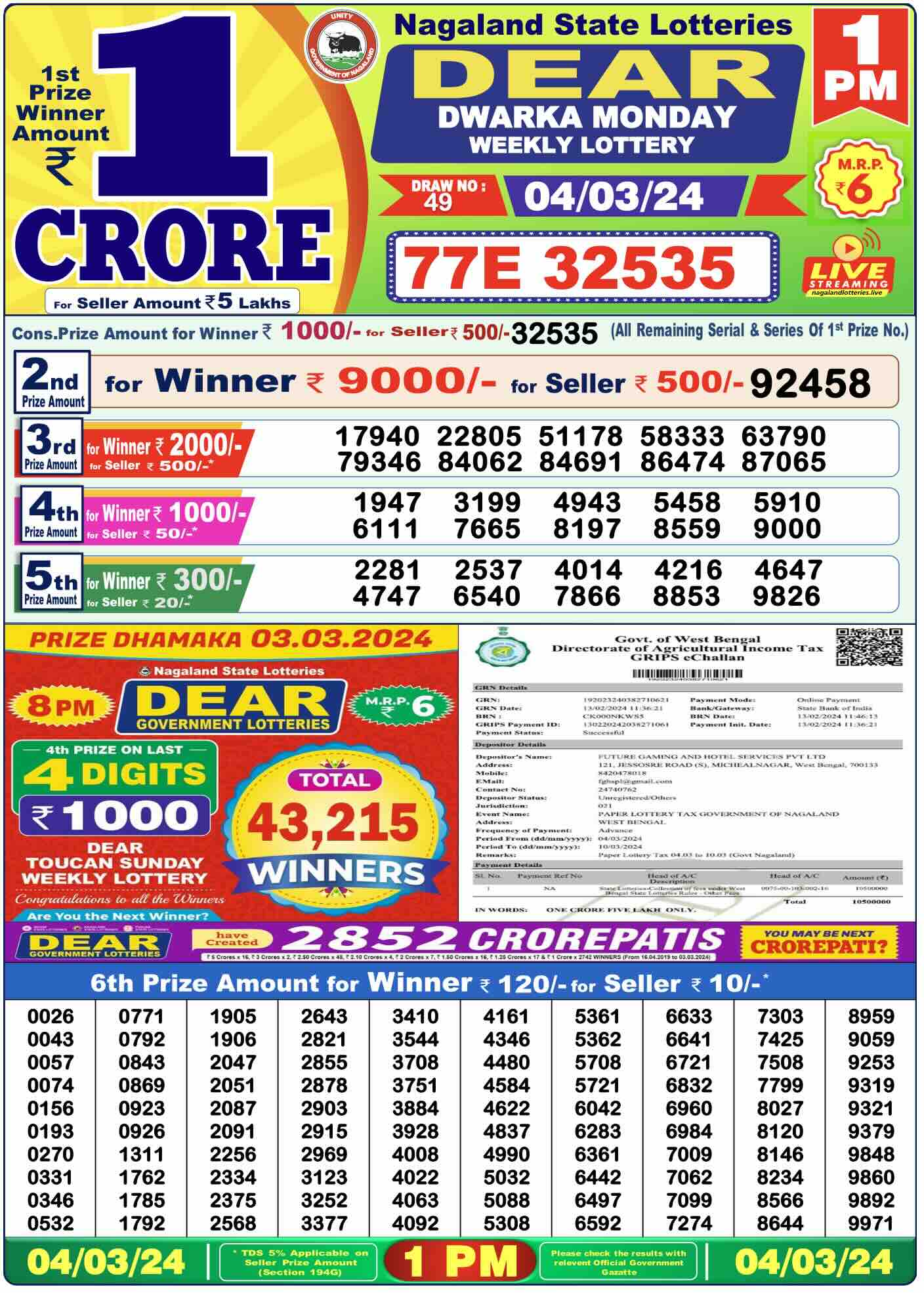 Nagaland State Lottery 1:00PM Today Result